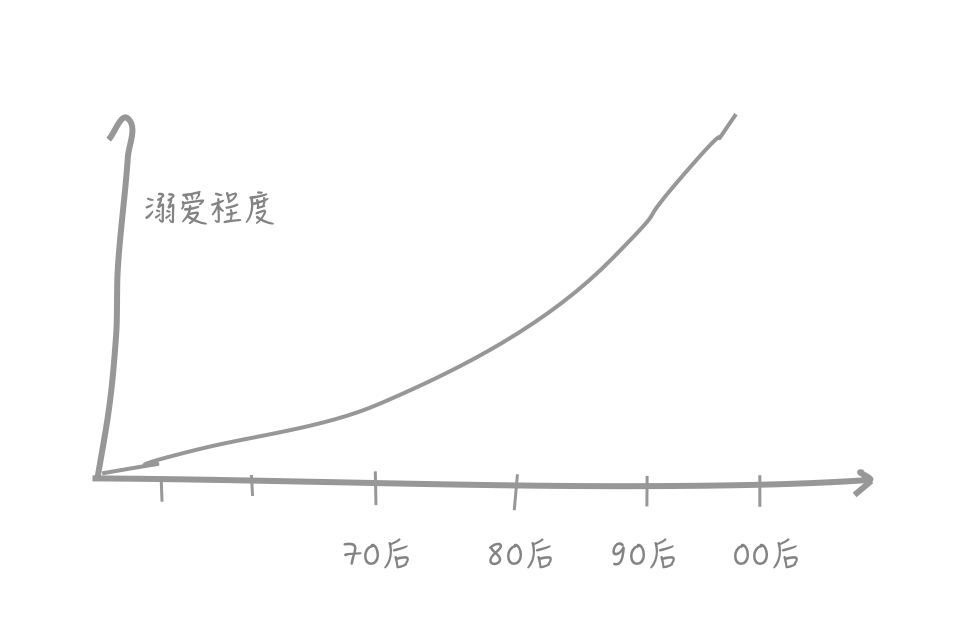 产品经理，产品经理网站